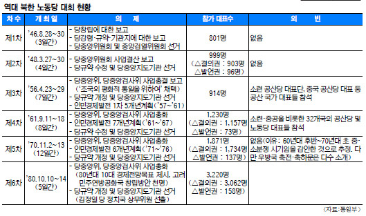 36⸸  7 뵿 ȸ, 汹  ¦  ô㡦 ׵鸸 ġ  