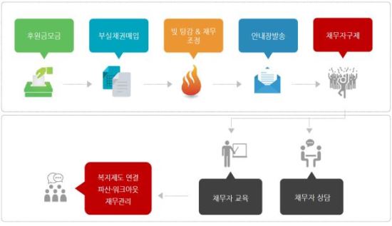 ֺ   Ʈ  빮   