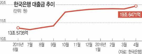  ȭ ۵ ߴµ    20  ִ롯  