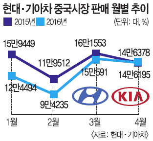 4 Ǹ ÷ ȯ 롤,  ٴ   