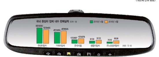   RV  Ӻ  Ϲݱ ǳ  