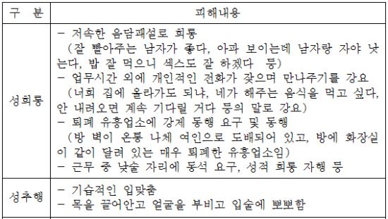 “남자랑 자야 낫는다” 인천대 간부 성추행 징계는?… 페북지기 초이스  