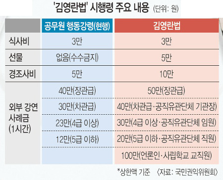  Ļ 3,  5 롦 迵  Թ  