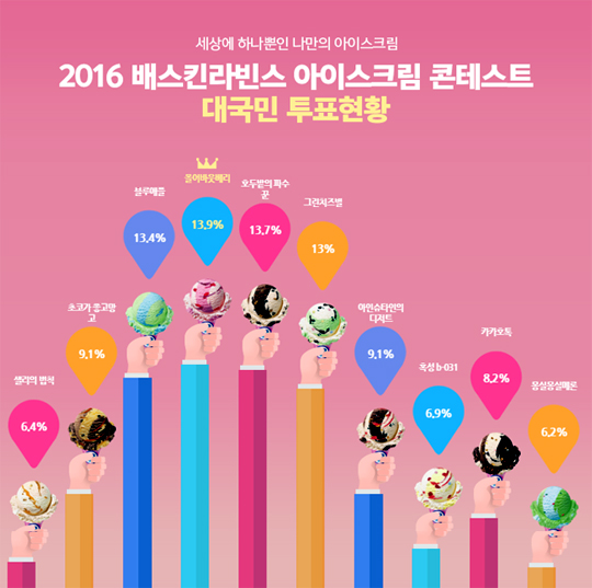 “왜 경품 안 주나요?” 배스킨라빈스 이벤트 시끌시끌… 페북지기 초이스  