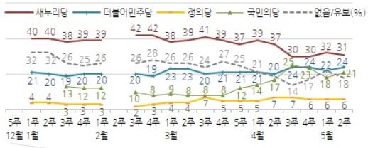 Ѽ   ٴ ġ 硦30% ʹ    
