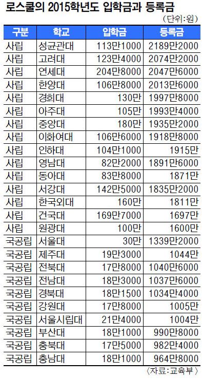 롤  4 ν ϱ  ´  