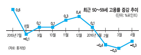  Ŀ 50븶    