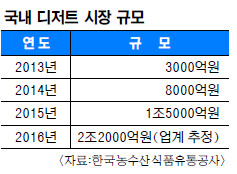 Ʈ   1500 ް 귣 ´  