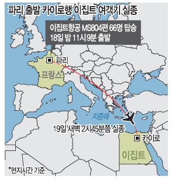 Ʈ    ׷    