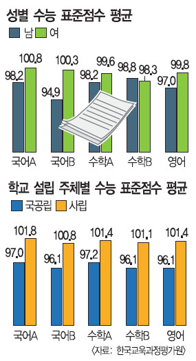 2016г⵵ ɰ 캸ϡ  л縳б뵵   