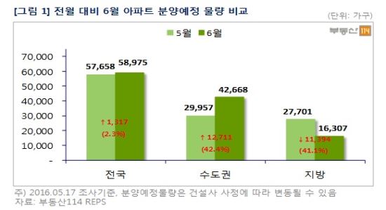 6 Ʈ о  ð  ٰ... 5  1758%   