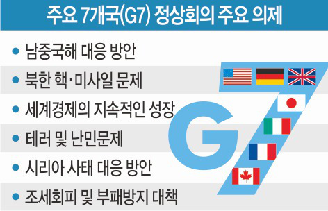 G7 󼱾, 鿡     