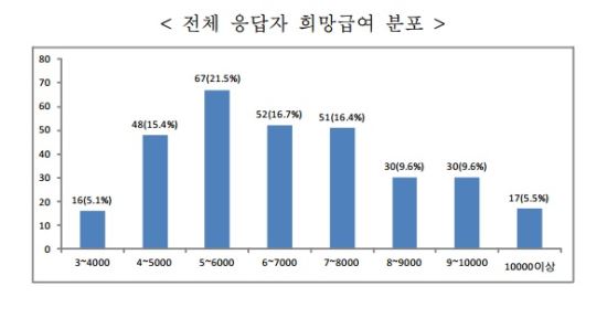 ѱ  ϴ    츮  90~108 ȣ 77  