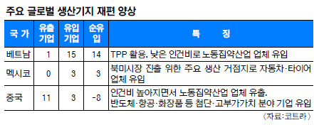 뵿ࡤܼ , Ʈ ȣ ѷ  