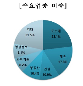  4 ż  ⵿⺸ 3.9%   