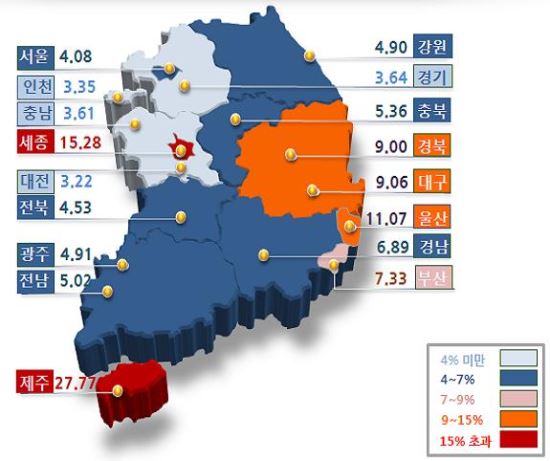 ֵ  27.77% ö󡦸 ó    1  