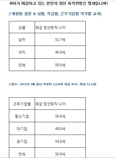   50.9, 1    پ    ,  6  