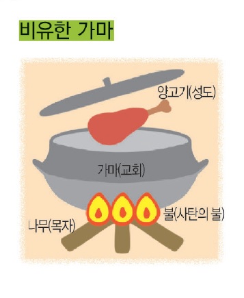 õ ݵ ġ ׸    
