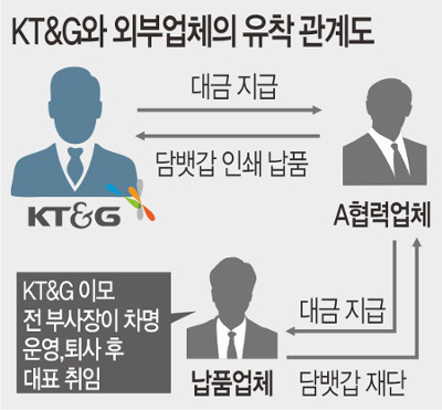 ,   KT&G  ϻȭ  