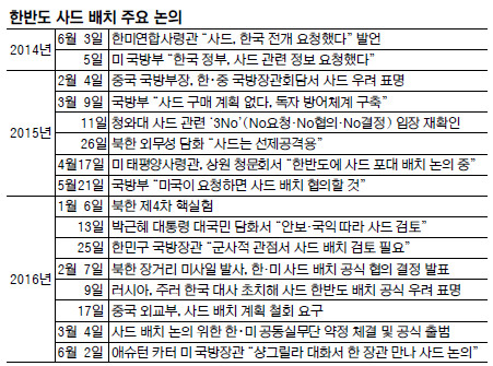 ڸ   ѵ 츮 , ӵ?  