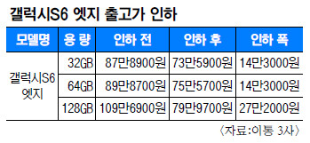 S6   ִ 27   