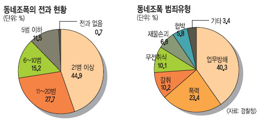  72%  11 ̻ , 100 Ưܼ 3955 ˰  
