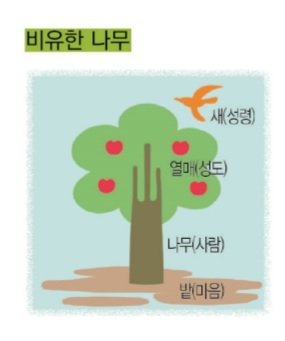 신천지가 반드시 가르치는 그림① 비유한 나무 기사의 사진