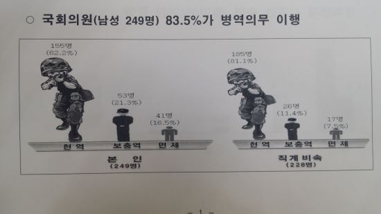 20 ȸǿ 83.5%, 19뺸 2.1%Ʈ ( 9ñ ٰ)  