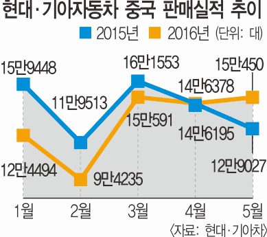 롤  鼭 Ȱʰ  