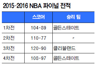 NBA ̳,    