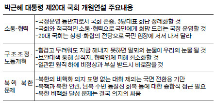 [  ȸ  ]    , 츮    ִ١  
