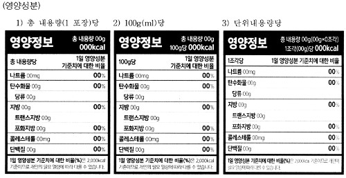 식품 영양성분 표시 싹 바뀐다-국민일보 식품 영양성분 표시 싹 바뀐다-국민일보