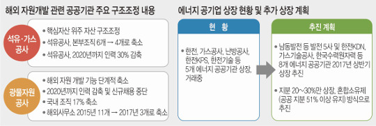 о  ᱹ  δ?  