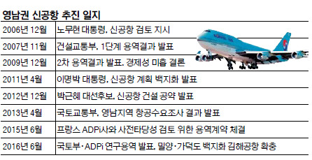 ADPi  ,  Ȯ 818 о 683.3 580.6  