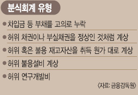 [ 丮] ׷켭  ν  ' ' ̸  