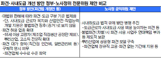 [ 簢]  系ϵ ȭ vs 뵿 ҹ չȭ  