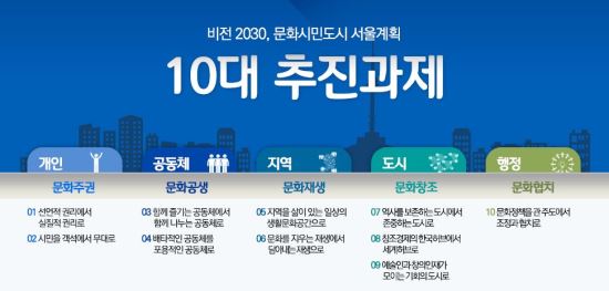 ڹ   5 ȭü 2020  Ǹ2030,ȭùε    
