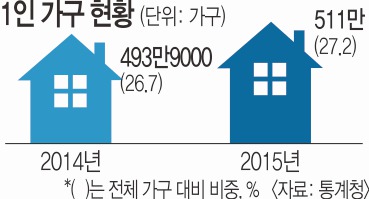 1  500 ô룡  ü    30%   