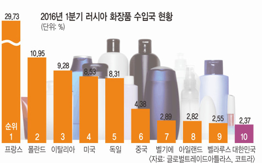 러시아 미인들도 한국 화장품 좋아해！-국민일보