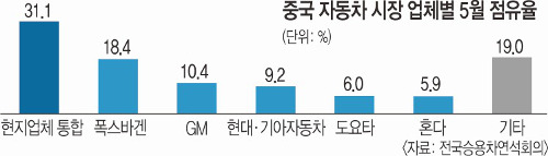 롤 ߱  , SUV  5     