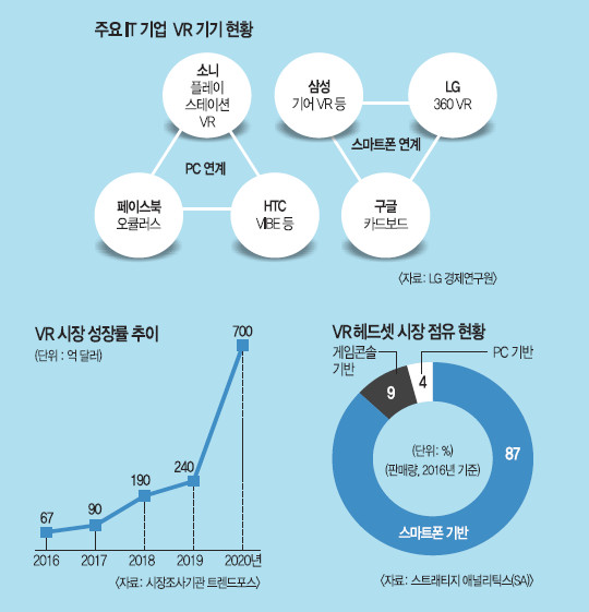 [ 丮] 뼼  VR ü  ü ?  