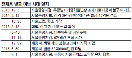 롤â, Ϸ 400  뿪  