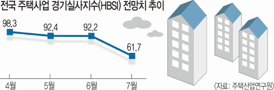ݱ  Ʈ о簡 28% 桯  