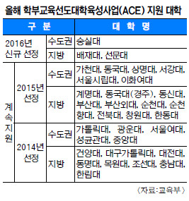 Ǵ롤롤 кα ߰  