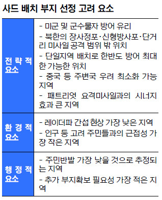 [사드 배치 발표]  ‘전자파 유해성’ 최대 걸림돌 … 주민들 거센 반발 예고  