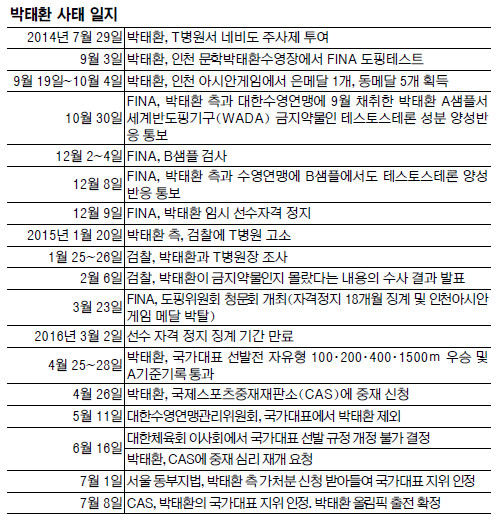 ȯ  ١ üȸ    ڽŰ ο   