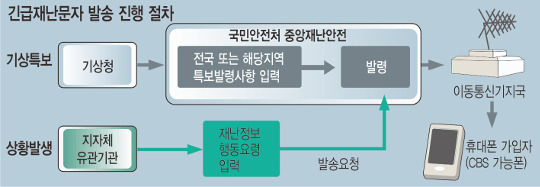 3G  ġϸ 糭   ־  