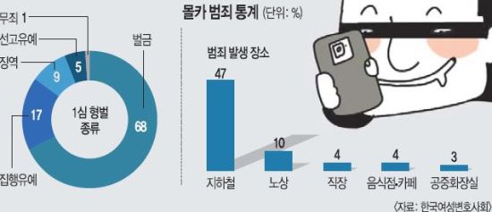 1 ǰ 70%   ī   ó ʿ䡱  