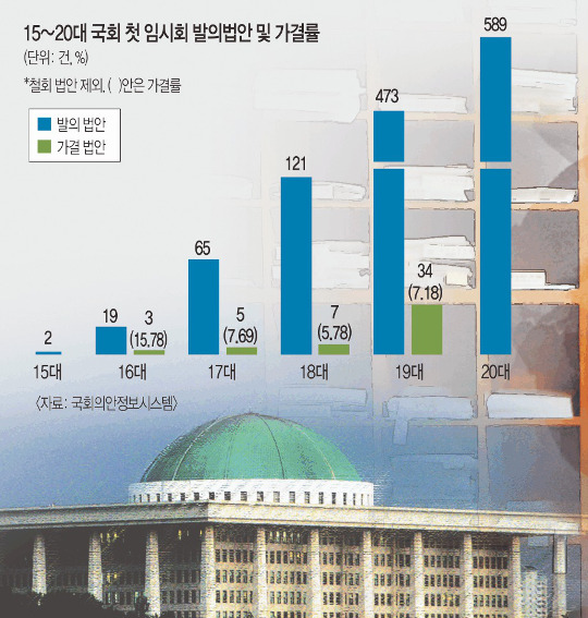 與 관료·野 시민단체 출신들 ‘입법 전선’ 맹활약 기사의 사진