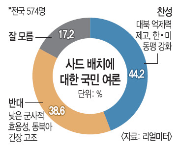  ġ      51% ȸ ʿ䡱  